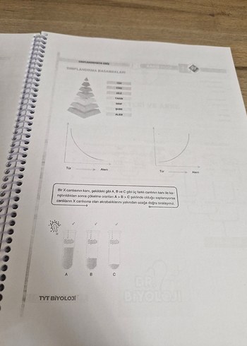 Barış Hoca TYT Dr. Biyoloji Video Ders Kitabı - Görsel 5