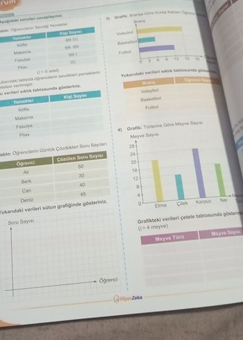 Beden Renk 5. Sınıf Hiper Matematik Konu Anlatımlı Soru Bankası