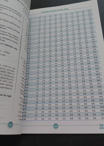 Din Kültürü ve Ahlak Bilgisi LGS 40 Deneme Kitabı
