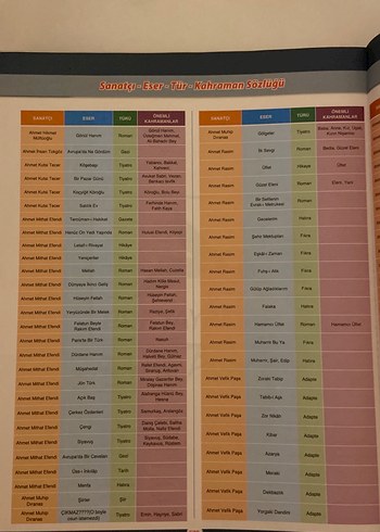 YKS AYT Edebiyat Soru Kütüphanesi Kitabı - Görsel 5