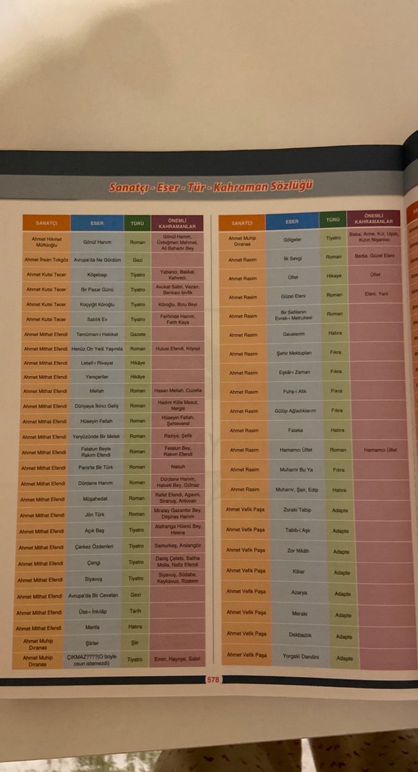 YKS AYT Edebiyat Soru Kütüphanesi Kitabı - Görsel 5