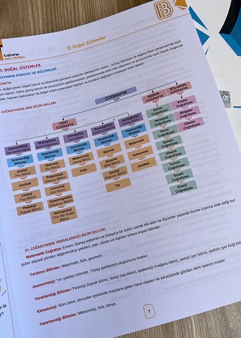 Beden Renk TYT Coğrafya Ders Notları - Bayram Meral