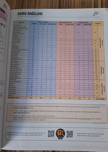  TYT Matematik Video Ders Kitabı - Mert Hoca