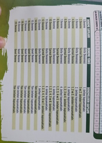 8. Sınıf Fen Bilimleri 20 Deneme Kitabı - Görsel 4