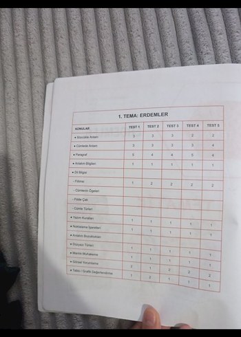 MEB 2025 LGS Türkçe 8 Tematik Soru Bankası - Görsel 5