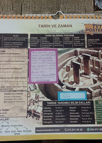 Tyt Tarih Duvar Posteri