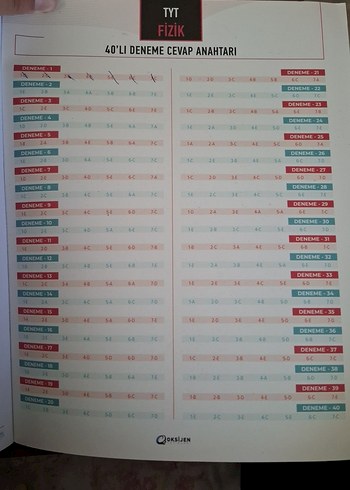 TYT Fizik 40 Denemesi - Oksijen Yayınları - Görsel 3