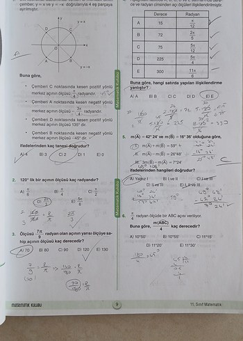 Matematik Kulübü 11. Sınıf Soru Bankası