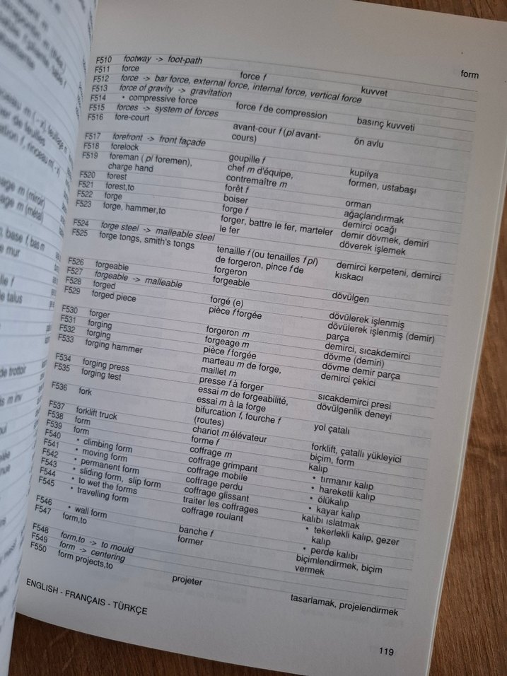 Mimarlık ve Yapı Terimleri Sözlüğü - Doğan Hasol - Görsel 2