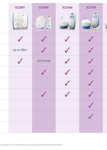 Philips Avent Bebek Telsizi Beyaz - Görsel 3