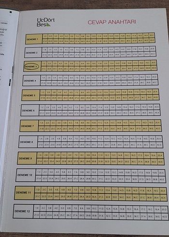 Beden Renk TYT Matematik Soru Bankası Orijinal