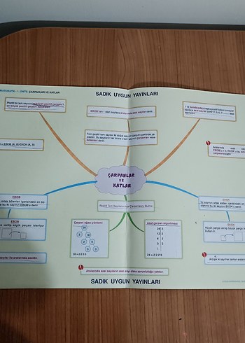 8. Sınıf Matematik Sınava Hazırlık Soru Bankası