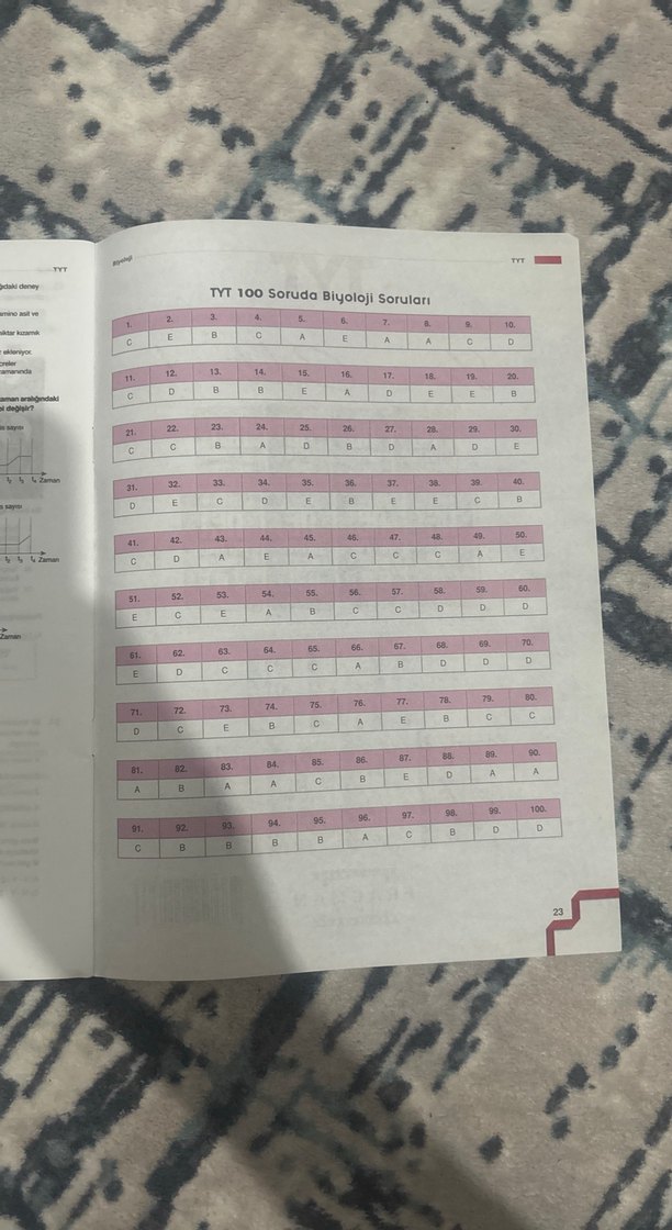 TYT 100 Soruda Biyoloji, Tarih, Coğrafya, Kimya, Fizik - Görsel 5