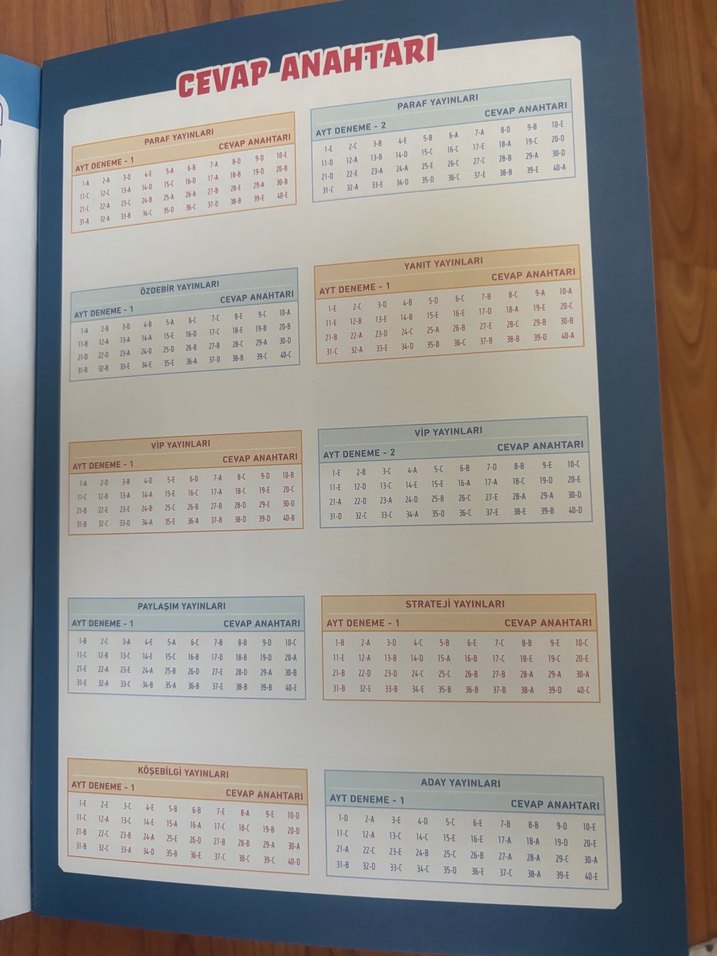 Ayt mat deneme - Görsel 3