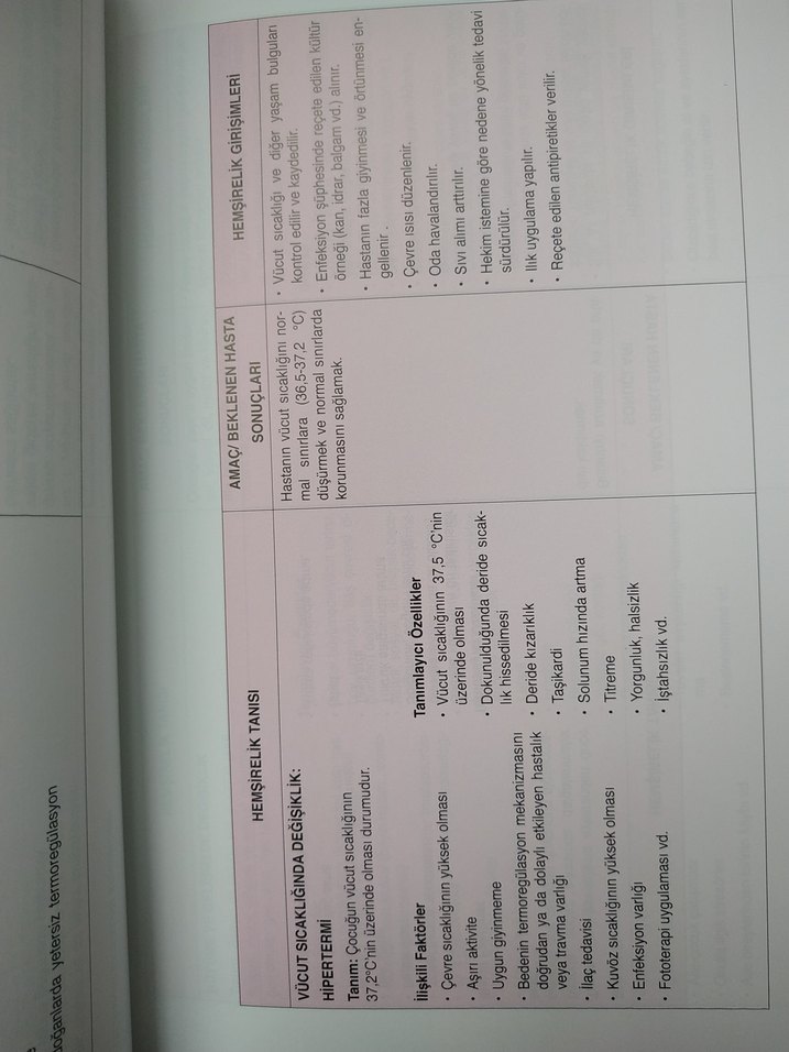 Hemşireler İçin Çocuk Sağlığı ve Hastalıkları Kitabı - Görsel 3