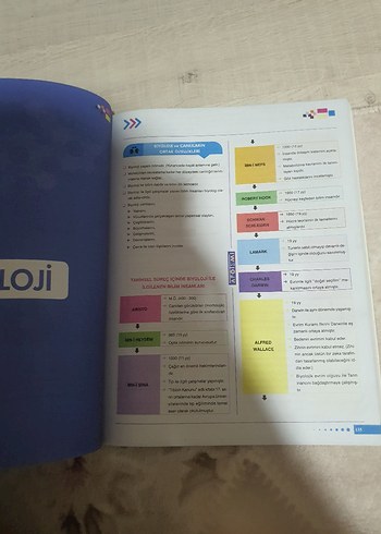 TYT Fen Bilimleri Konu Özeti Kitabı - Görsel 2