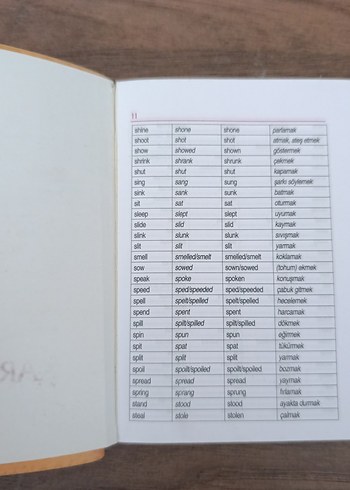 Karatay İngilizce-Türkçe Sözlük - Görsel 2