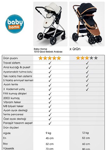 Sunny Baby Camel Renkli Çift Yönlü Bebek Arabası