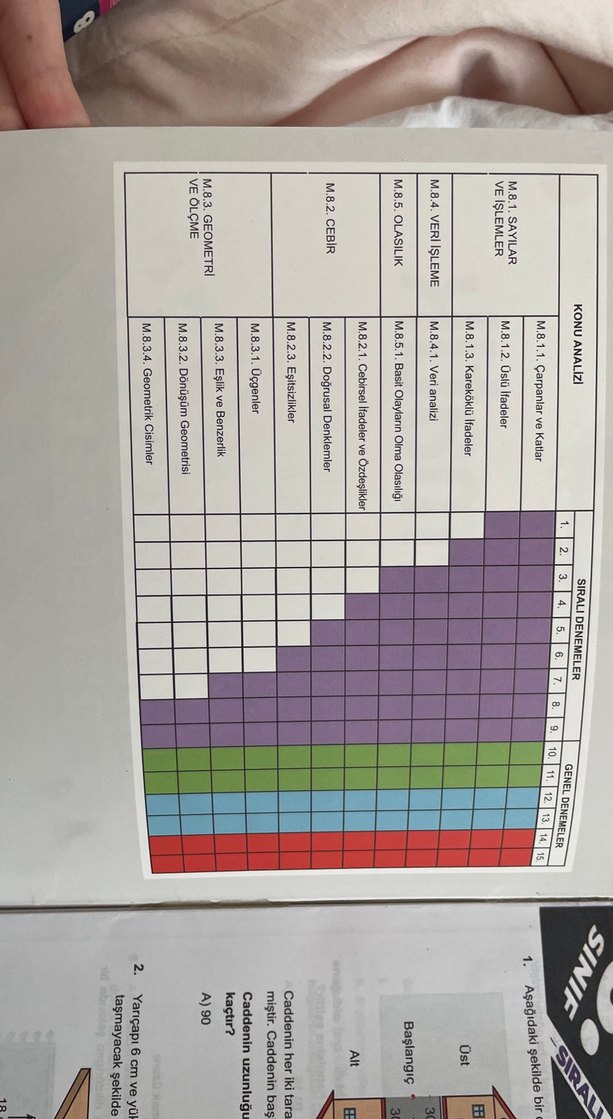 LGS Matematik Simülasyon Denemeleri Kitabı - Görsel 3