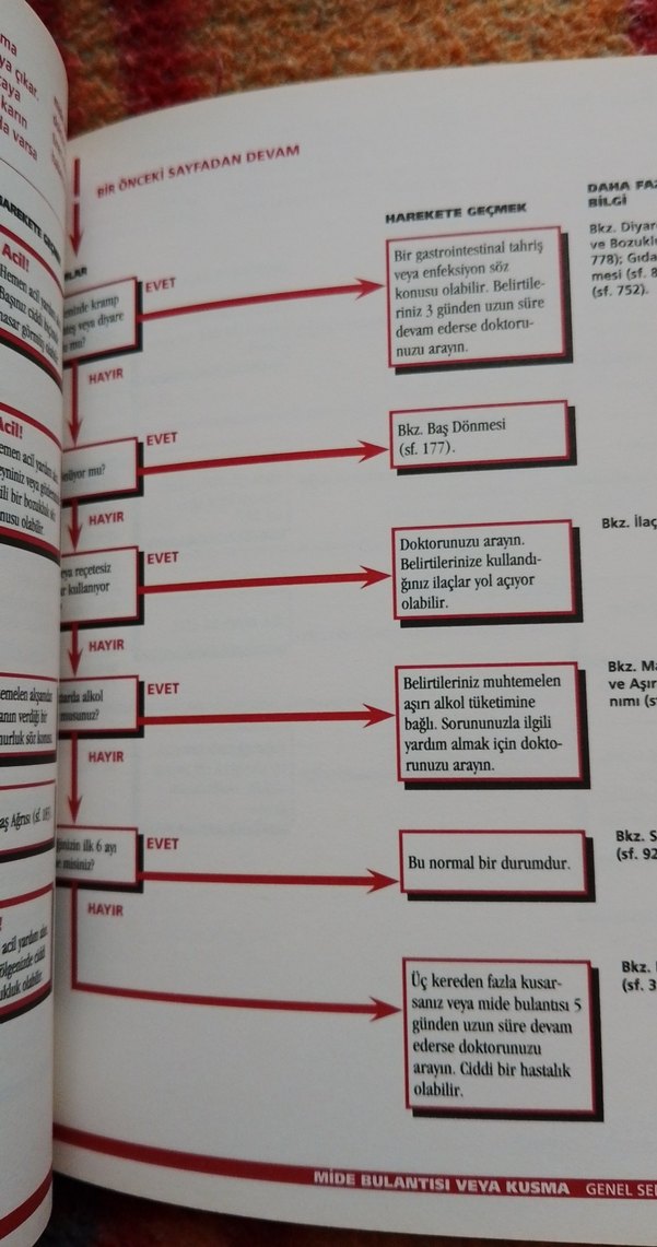 Harvard Medical School Aile Sağlık Rehberi Seti - Görsel 4