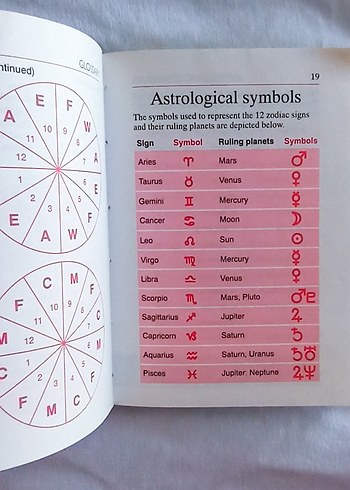 Collins Pocket Reference Astroloji Kitabı - Görsel 7