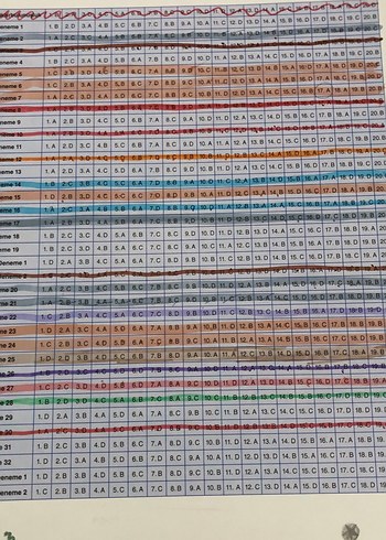 Matematik Haftalık Kazanım Denemeleri 8. Sınıf - Görsel 3