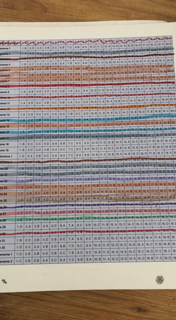 Matematik Haftalık Kazanım Denemeleri 8. Sınıf - Görsel 3
