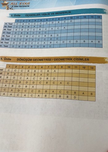 All Star 8. Sınıf Matematik Soru Bankası - Görsel 5