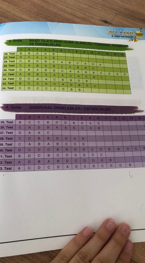 All Star 8. Sınıf Matematik Soru Bankası - Görsel 4