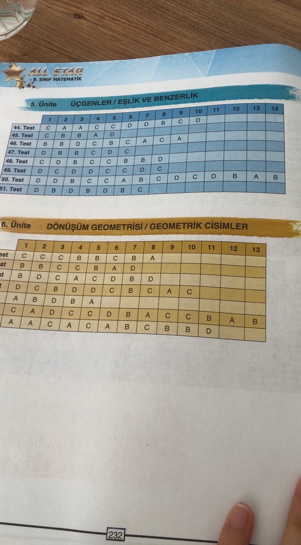 All Star 8. Sınıf Matematik Soru Bankası - Görsel 5