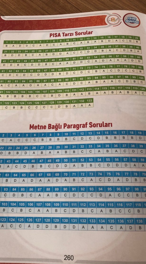 8. Sınıf Paragraf Soru Bankası - Görsel 3