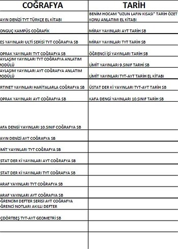  Beden YKS Kitap ve Not Seti Tekli / Paket Satış