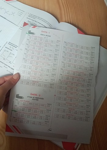  Beden Renk TYT Kimya Soru Bankası Bilgi Sarmal