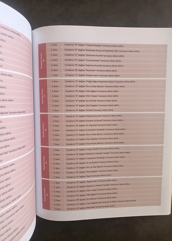 Beden Renk TYT Fizik Ulti Yayınları 30x7 Deneme