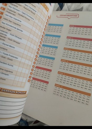  Beden Renk TYT Matematik 12x40 Deneme Kitabı