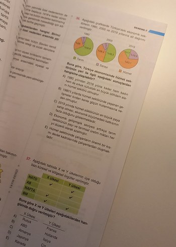 Beden Renk AYT Türk Dili ve Edebiyatı / Sosyal Bilimler Denemeleri