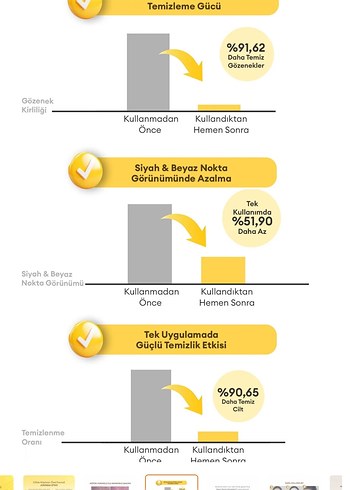 Missha Vita C Plus Kendiliğinden Köpüren Yüz Temizleyici 200ml - Görsel 4