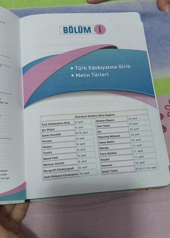 AYT Edebiyat El Kitabı - Limit
