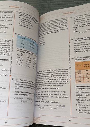  Beden Renk YKS Sayısal Yeterlik Testleri Kitapları