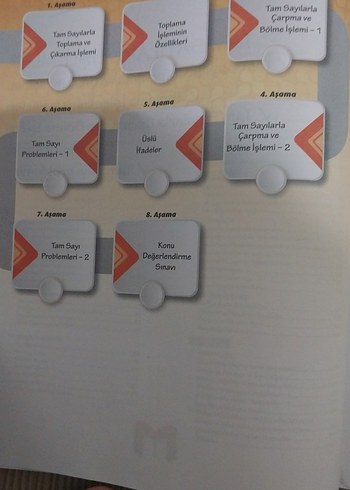 Beden Renk 7. Sınıf Matematik Soru Bankası - Mozaik