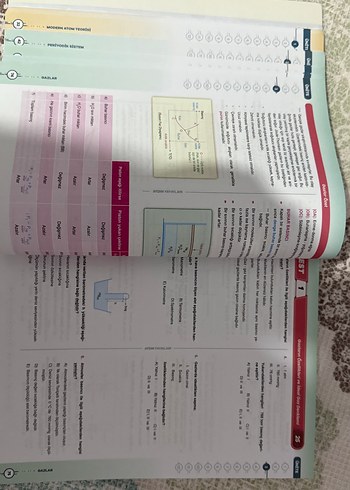 Beden Renk AYT Kimya Soru Bankası - Aydın Yayınları