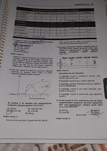Klinisyen Tus soruları mikrobiyoloji - Görsel 5