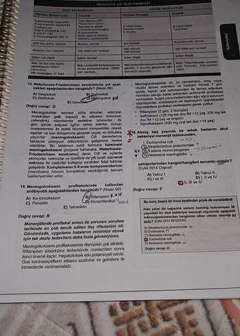  Tus soruları mikrobiyoloji
