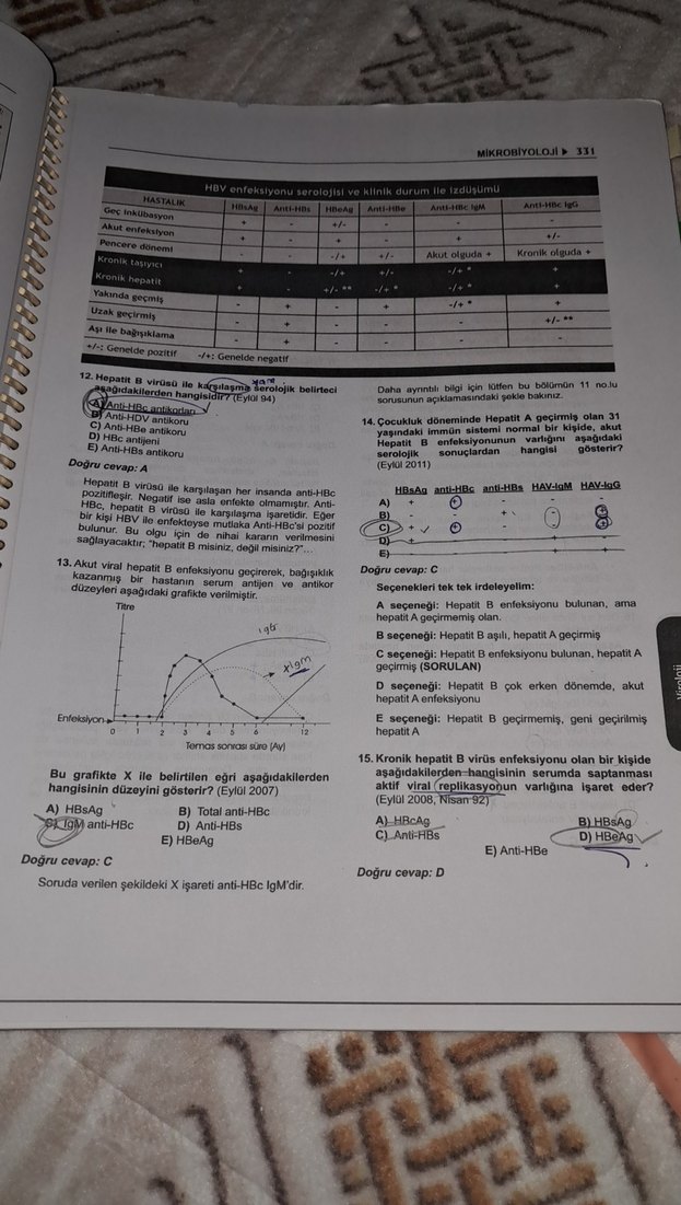 Klinisyen Tus soruları mikrobiyoloji - Görsel 5
