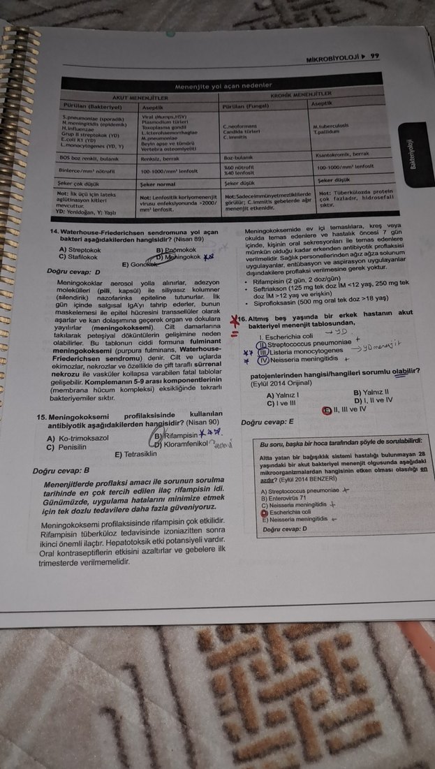 Klinisyen Tus soruları mikrobiyoloji - Görsel 2