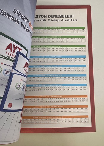 Beden AYT Matematik Simülasyon Denemeleri Kitabı
