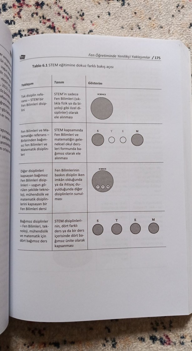 Fen Öğretiminde Yenilikçi Yaklaşımlar Kitabı - Görsel 2