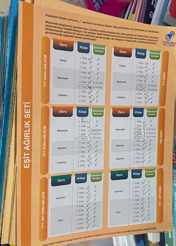 All Star TYT-AYT Soru ve Konu Anlatım Kitapları Seti - Görsel 2