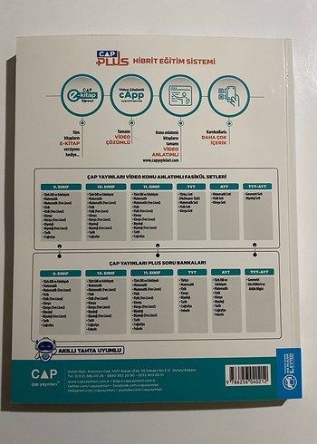  AYT Fizik Soru Bankası - Çap Plus