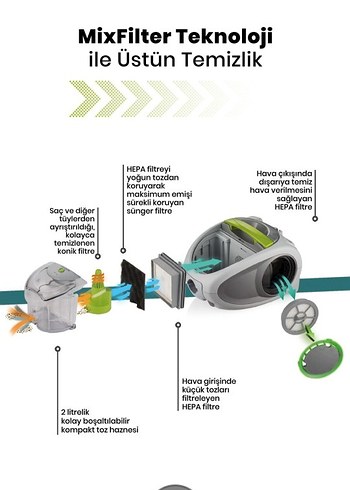 Goldmaster Çift HEPA Filtreli 2L Toz Hazneli Elektrikli Süpürge - Görsel 5